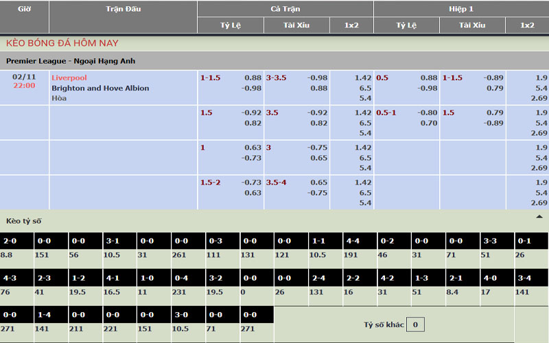 Nhận định kèo Liverpool vs Brighton